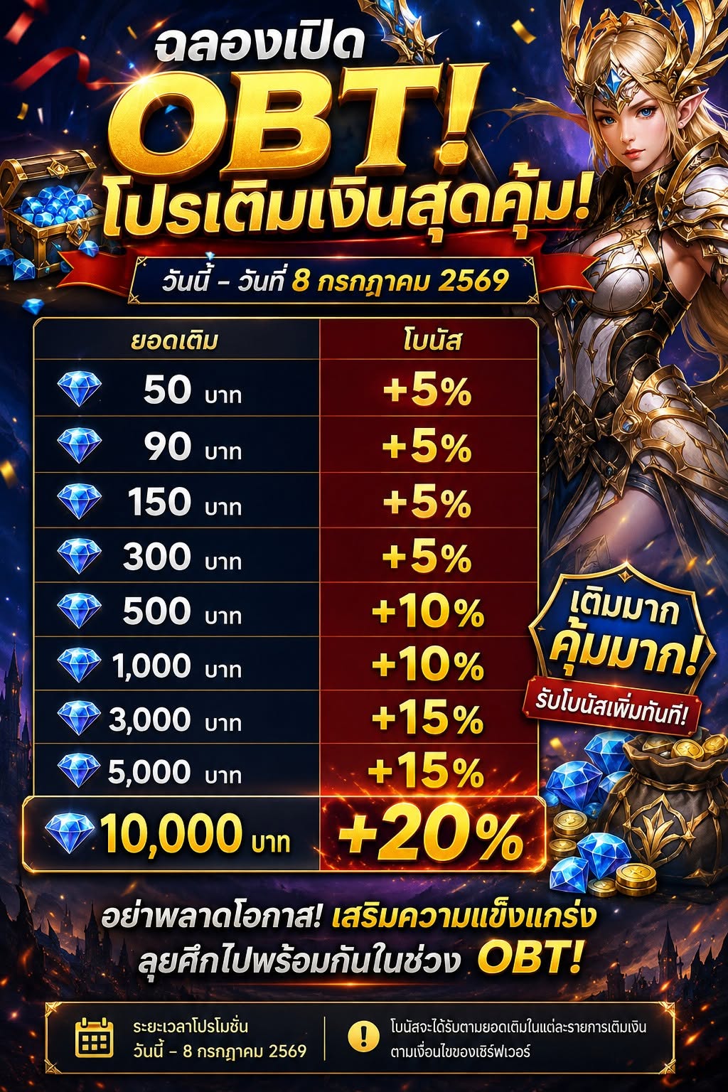 Posts Banner